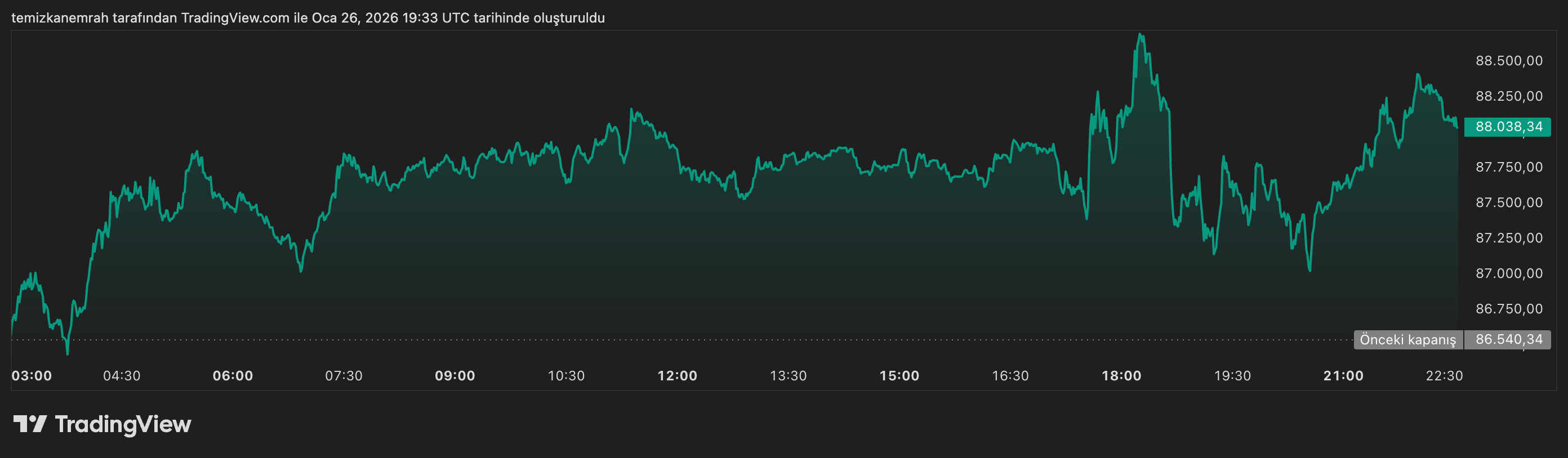Kripto para birimleri pozitif alanda: Bitcoi... - NaklenPiyasa